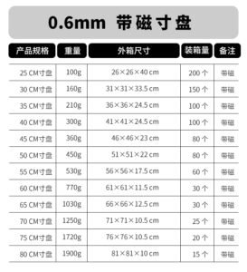 stainless steel disc