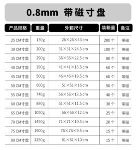 stainless steel disc